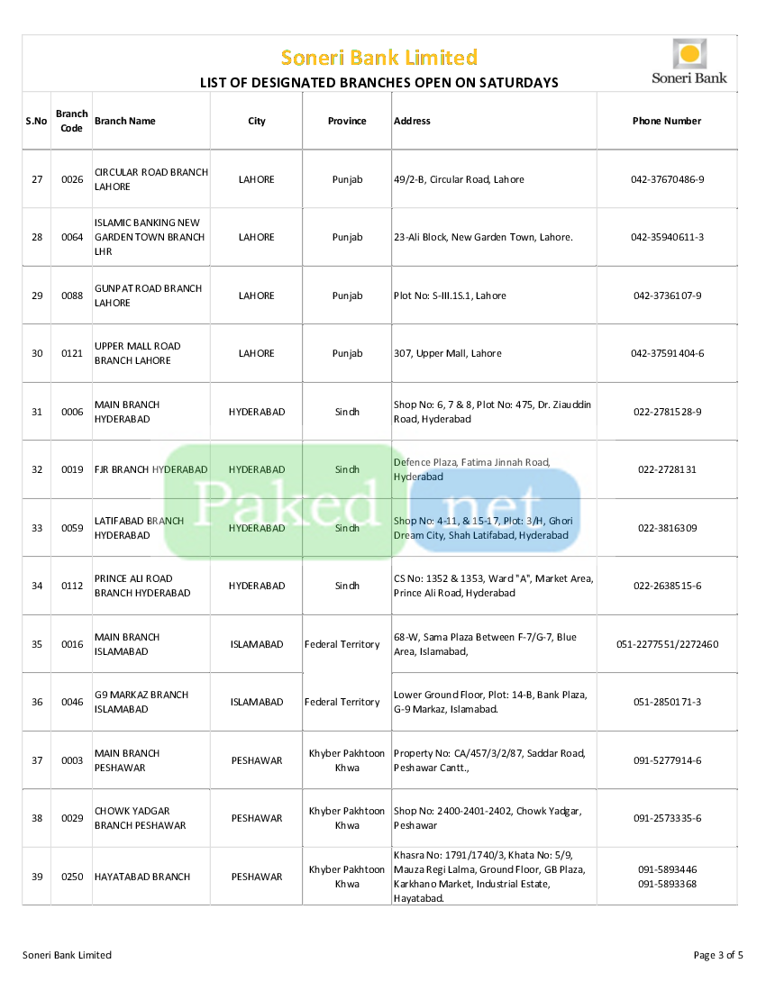 Soneri Bank Branches Open on Saturday