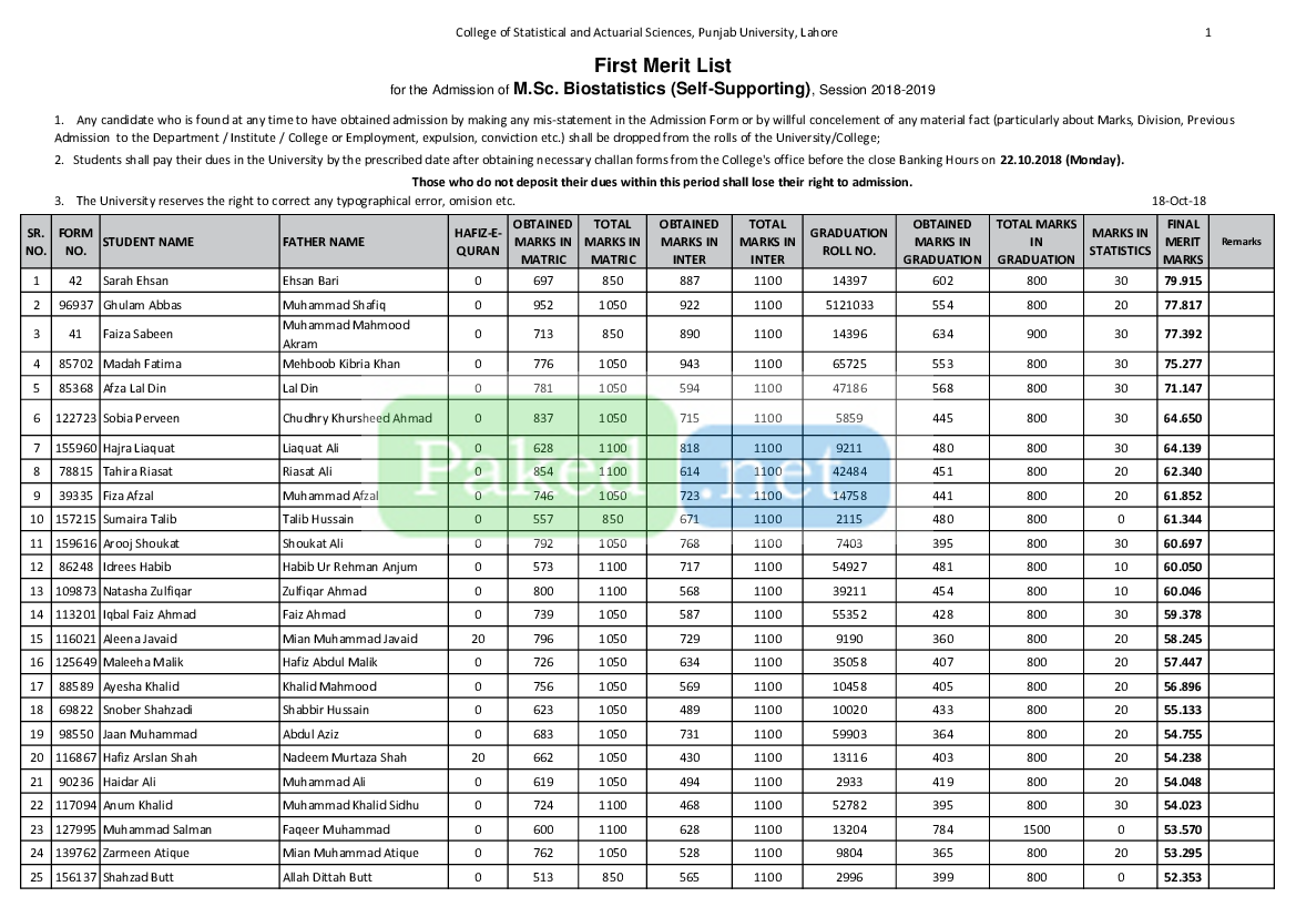 Punjab University Lahore (PU) - First Merit List for the Admission of ...