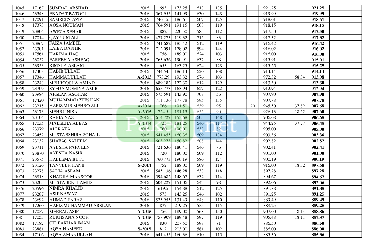 Punjab University Lahore (PU) - First Open Merit List BS English 2016 ...