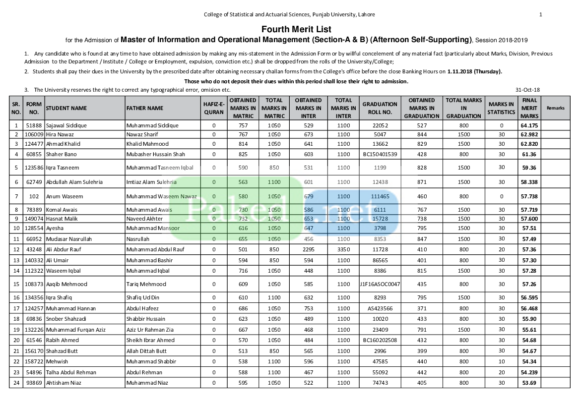 Punjab University Lahore (PU) - Fourth Merit List for the Admission of ...