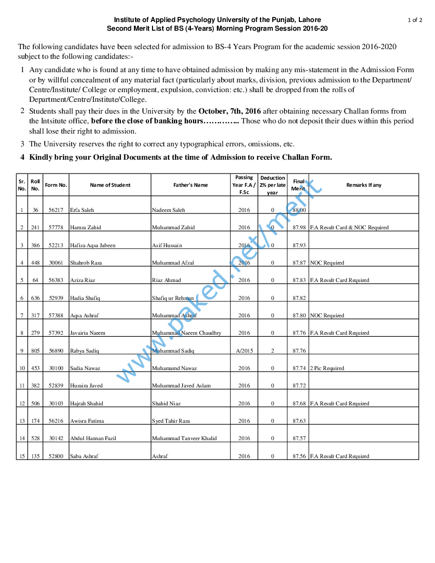 Punjab University Lahore - Second Merit List 2016 - BS (Hons) Applied ...