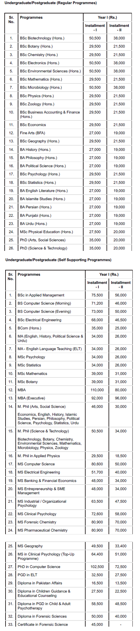 fee-structure-gcu-lahore-gcul